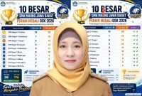 Kepala Sekolah SMA Negeri 1 Sumedang, Titin Suryati Sukmadewi ( Dok. Harian Sumedang / Tatang Tarmedi )