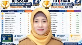 Kepala Sekolah SMA Negeri 1 Sumedang, Titin Suryati Sukmadewi ( Dok. Harian Sumedang / Tatang Tarmedi )