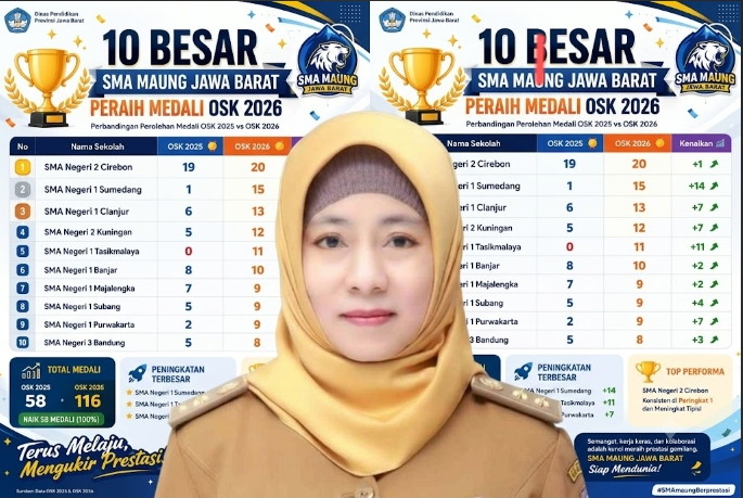 Kepala Sekolah SMA Negeri 1 Sumedang, Titin Suryati Sukmadewi ( Dok. Harian Sumedang / Tatang Tarmedi )